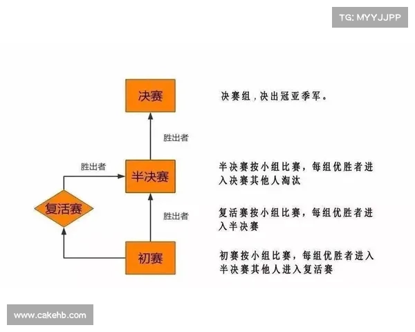 小组赛制下的竞技平衡与晋级规则优化探索分析 小组赛制下的竞技平衡与晋级规则优化探索分析