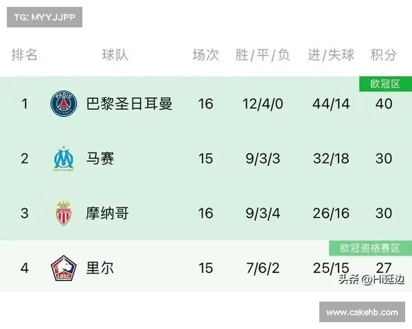 2025西甲射手榜前十名球员数据大揭秘:谁将最终问鼎金靴荣耀 2025西甲射手榜前十名球员数据大揭秘:谁将最终问鼎金靴荣耀